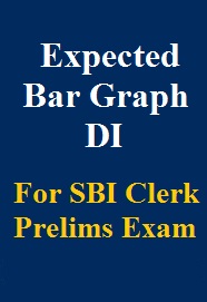 expected-bar-graph-di-questions-for-sbi-clerk-prelims-exam