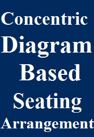expected-concentric-diagram-based-seating-arrangement-questions-pdf-for-mains-exam