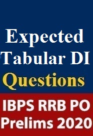 expected-tabular-di-questions-pdf-for-ibps-rrb-po-prelims-exams
