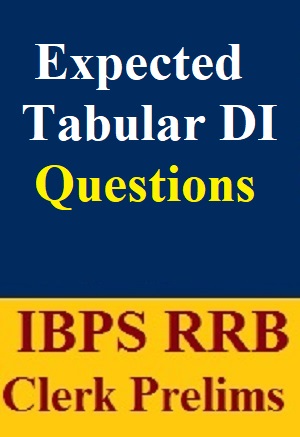 expected-tabular-di-questions-pdf-for-ibps-rrb-clerk-prelims-exam