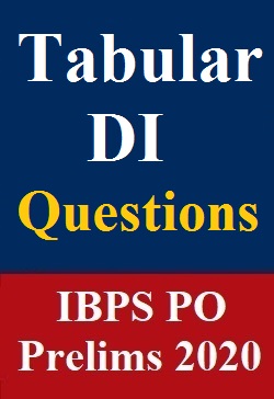 table-di-questions-pdf-for-ibps-po-prelims-exam