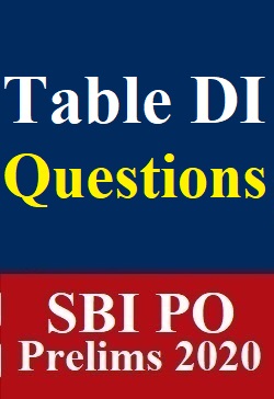 table-di-questions-specially-for-sbi-po-prelims