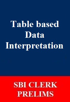 table-based-data-interpretation-for-sbi-clerk-prelims-exam-english-and-hindi-version